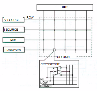 Matrix Topology